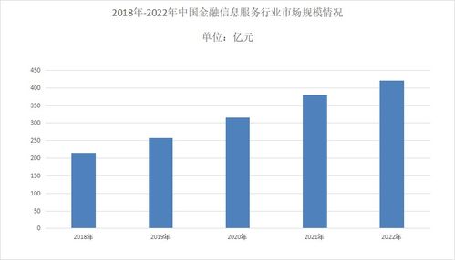 2023年金融信息服務(wù)行業(yè)數(shù)據(jù) 市場活力持續(xù)增強(qiáng)，基礎(chǔ)軟件服務(wù)穩(wěn)步前行的觀察與深思